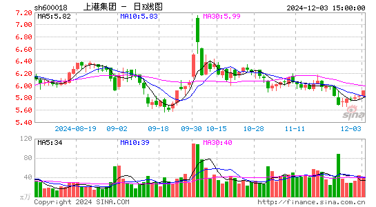 上港集团