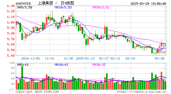 上港集团