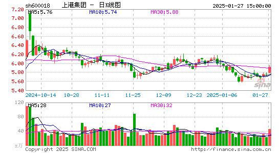 上港集团