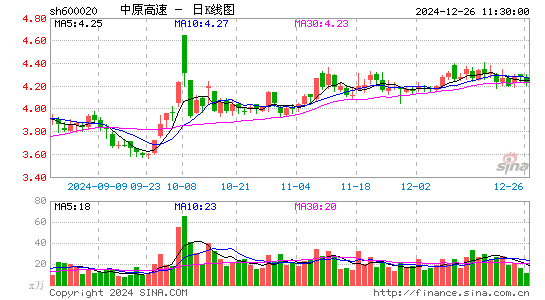 中原高速