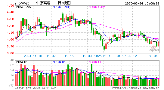 中原高速