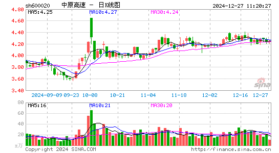 中原高速