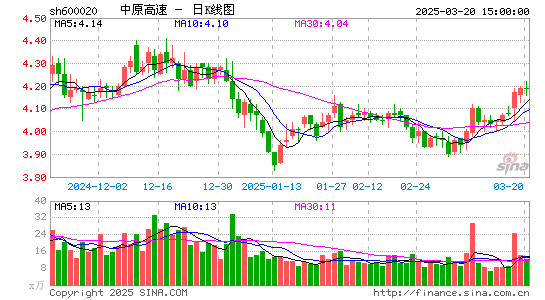 中原高速