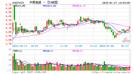 中原高速