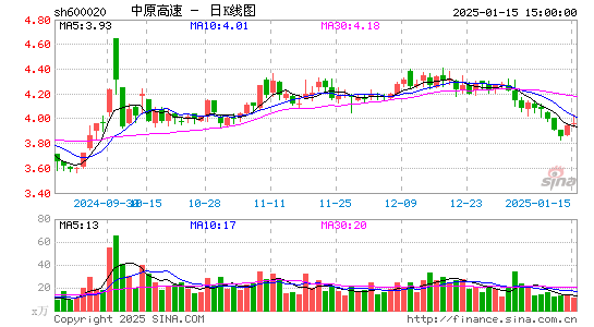 中原高速