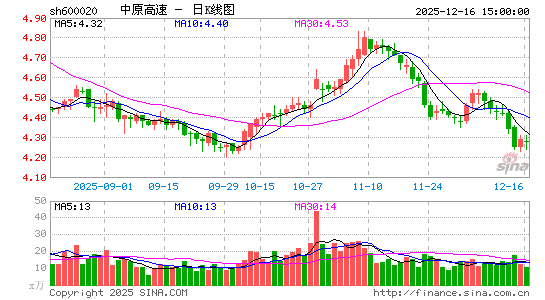 ��ԭ����