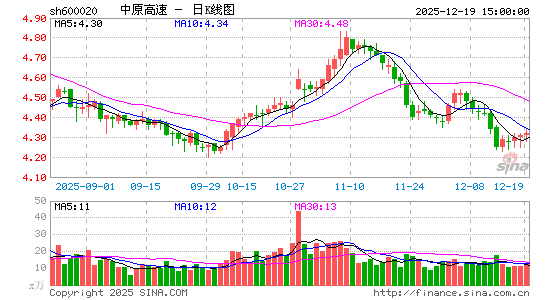 ��ԭ����