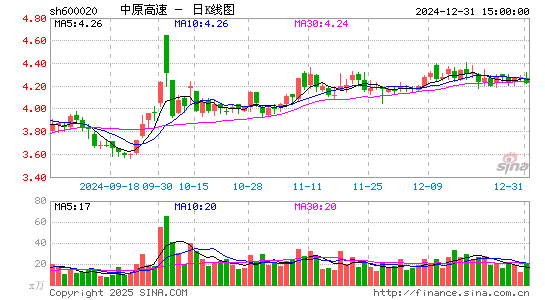 中原高速