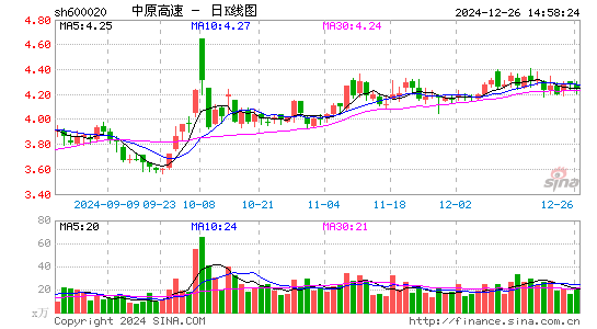 中原高速