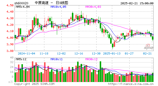 中原高速