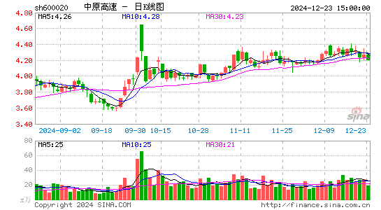 中原高速