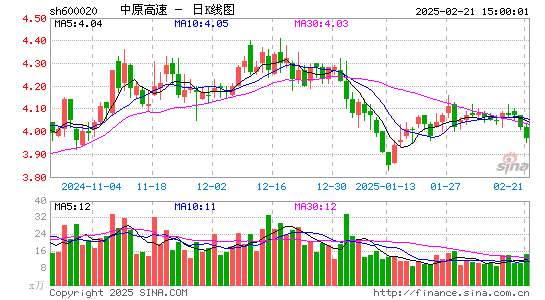 中原高速