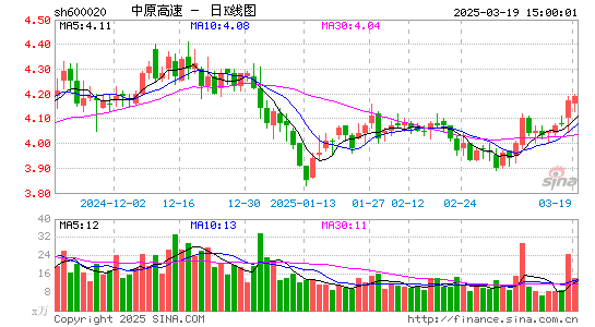 中原高速