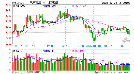 中原高速