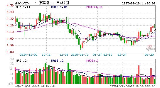 中原高速