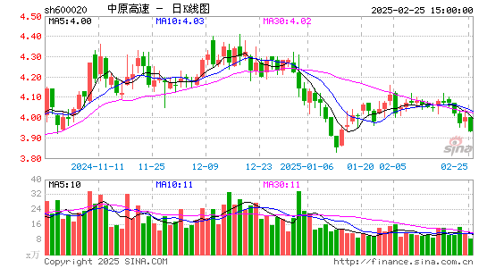 中原高速