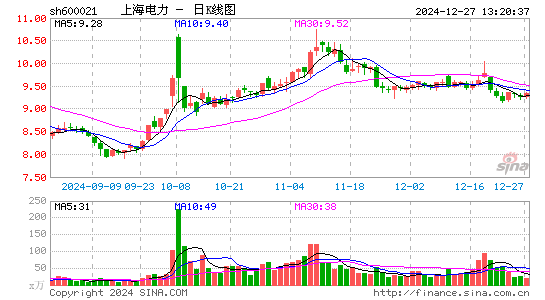 上海电力