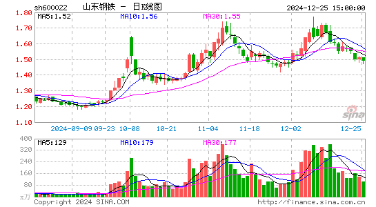 山东钢铁