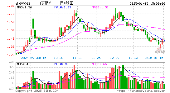 山东钢铁