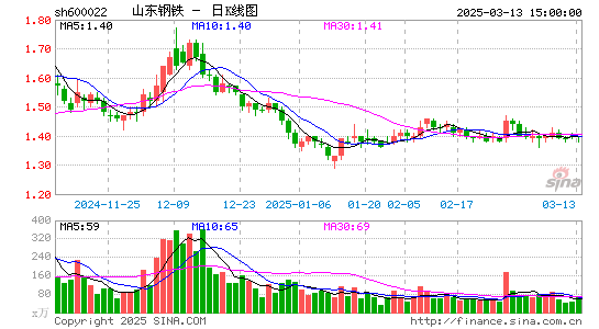 山东钢铁