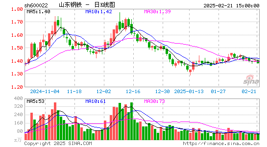 山东钢铁