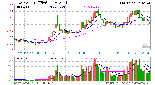 山东钢铁