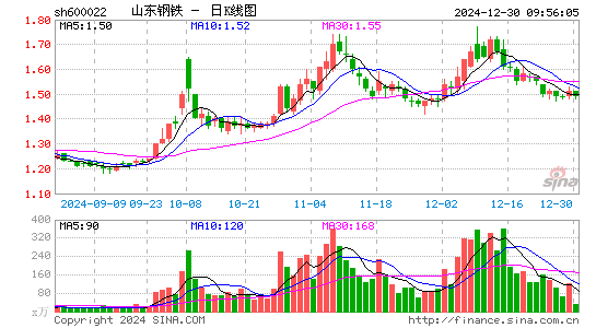 山东钢铁