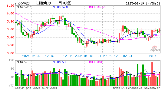 浙能电力