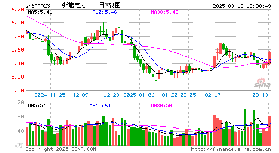 浙能电力