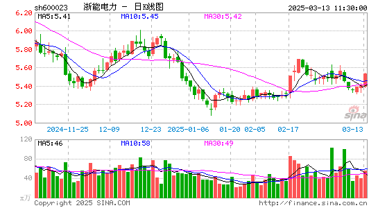 浙能电力