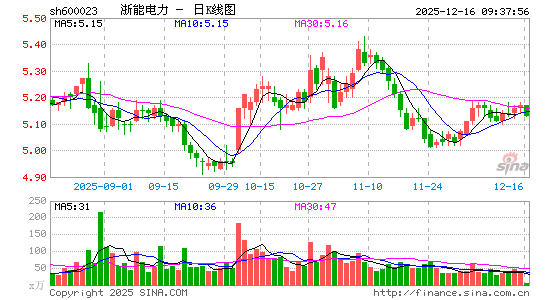 ���ܵ���