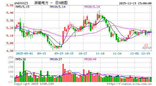 ���ܵ���