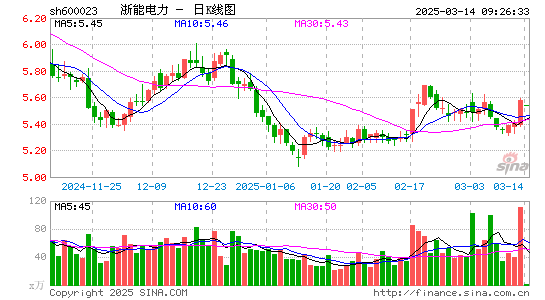 浙能电力