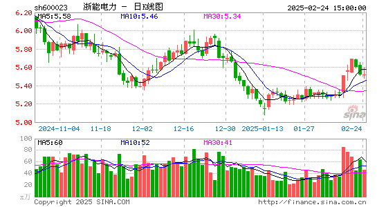 浙能电力