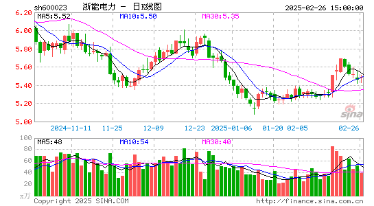 浙能电力