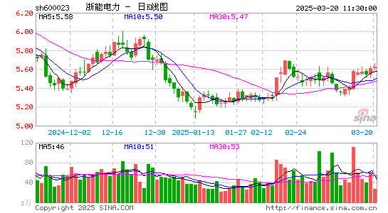 浙能电力