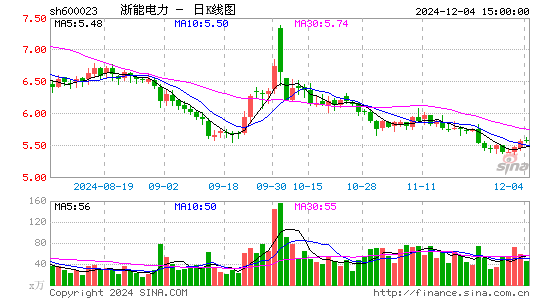 浙能电力