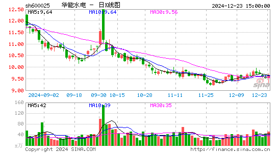 华能水电