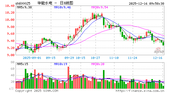 ����ˮ��