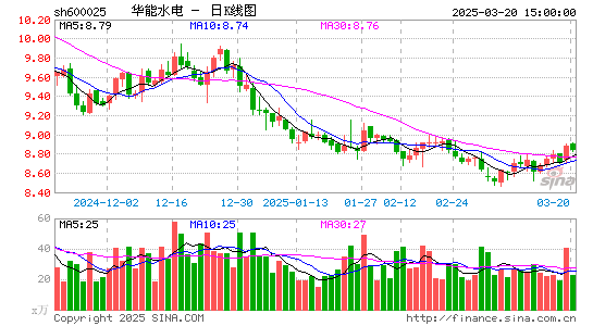 华能水电