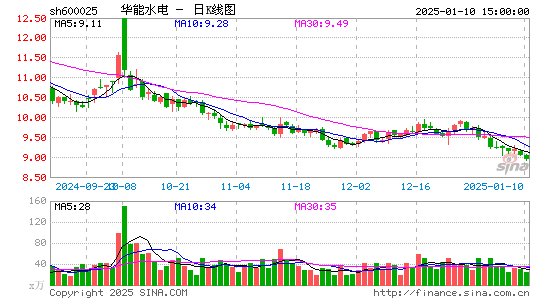 华能水电