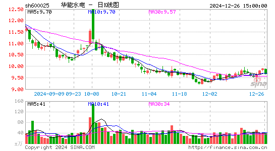 华能水电