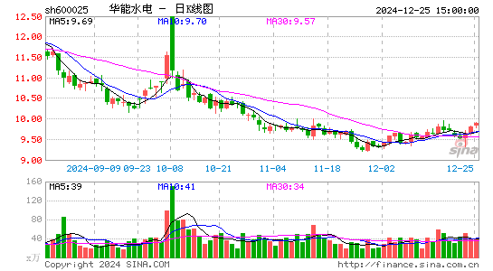 华能水电