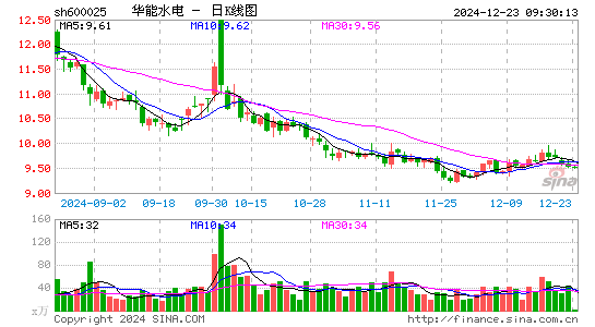 华能水电