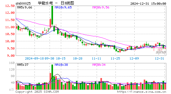 华能水电