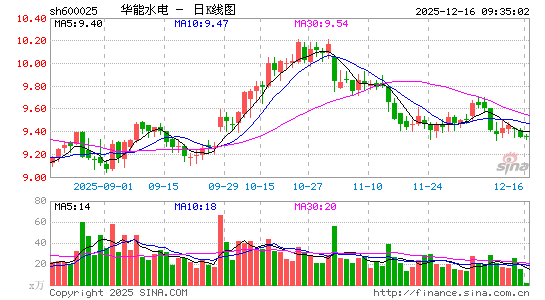 ����ˮ��