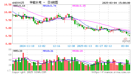 华能水电