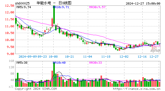 华能水电