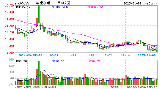 华能水电