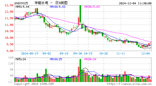 华能水电